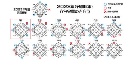 2023年吉位|【2023年の吉方位を調べる】旅行や引っ越しの吉方。